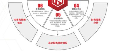 企業(yè)管理咨詢 助力企業(yè)卓越運(yùn)營與發(fā)展